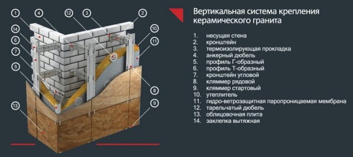 Монтаж вентилируемых систем: инструкция Монтаж вентилируемых систем: инструкция